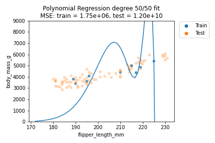 https://s3-us-west-2.amazonaws.com/secure.notion-static.com/b7abbcf6-2bfe-492e-aa73-c4644924ec24/polynomial-fit.gif