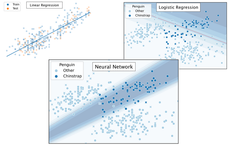 From Linear Regression to Neural Networks